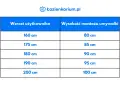 Tabela: wzrost użytkownika a wysokość montażu umywalki. Dla 160 cm wzrostu umywalka powinna być na 80 cm, dla 200 cm na 100 cm.