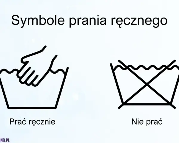 Symbole prania ręcznego: ręka w wodzie oznacza "prać ręcznie", a przekreślony symbol w wodzie oznacza "nie prać".